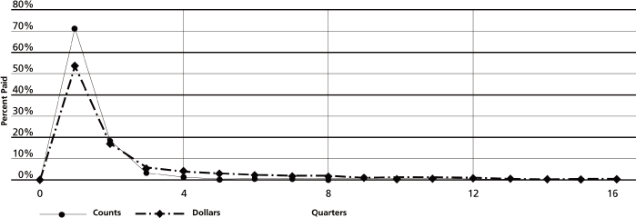 (LINE GRAPH)